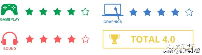 html5游戏开发，html5游戏互动开发（HTML5游戏开发过程中的二三事）