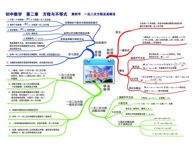 不等式思维导图，数学中考总复习方程与不等式