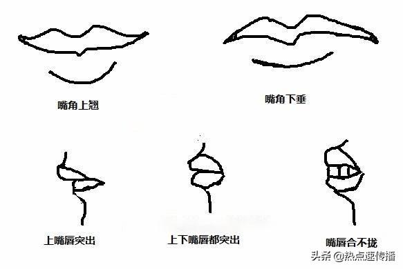 怎么判断下巴是否后缩，最容易下巴后缩的两点原因
