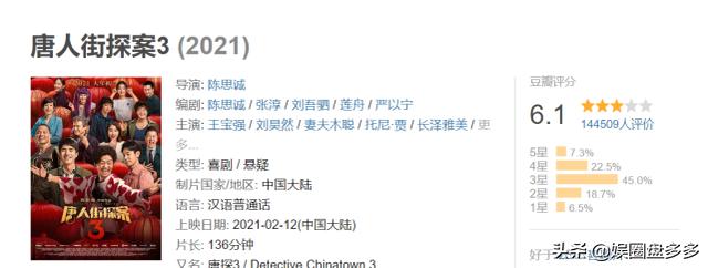 人潮汹涌票房最新统计，刘德华《人潮汹涌》收2796万