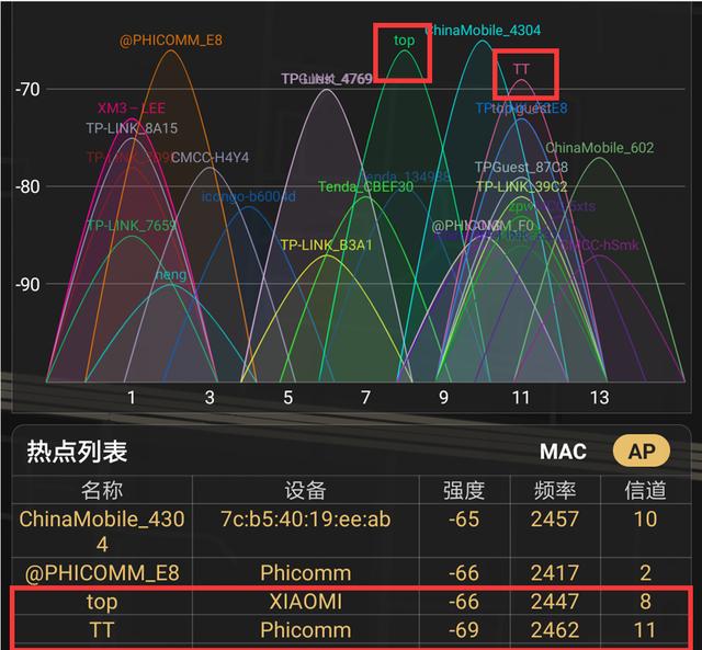 小米路由器怎么mesh组网，小米路由器Mesh深度测评