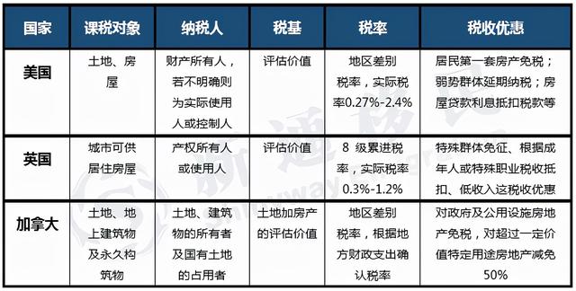 房产税要来了，偏爱房产投资的老板们怎么办？