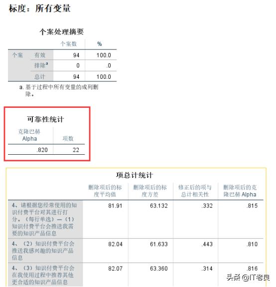 本科毕业论文spss数据分析，大学生spss数据分析过程