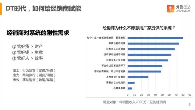 怎么做分销网络，品牌商如何打造自主可控的分销网络