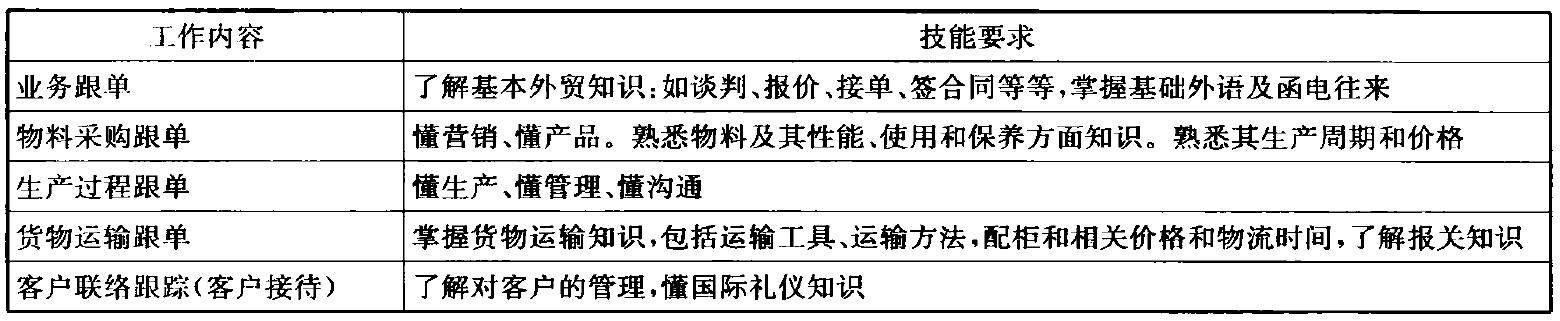 服装跟单要熟悉哪几个方面，手把手教你服装跟单员的门道