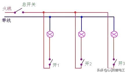 自己装灯怎么接线，家用照明电路一般用什么方法连接（掌握这个原理1分钟搞定）
