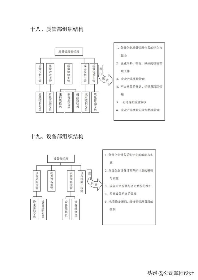 典型企业组织架构，各行业企业组织架构及部门组织结构设计