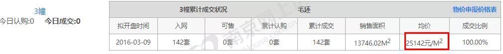 江宁比较好的片区，南京抗跌板块梯队曝光