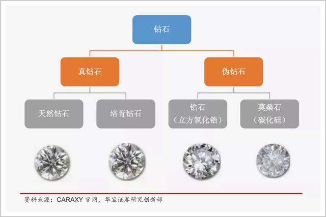 河南最大的人工钻石，世界第二大人造钻石公司破产