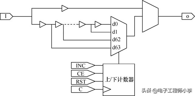 linx是干嘛的，完成了数千万元融资；鲸小酒完成数百万元融资……