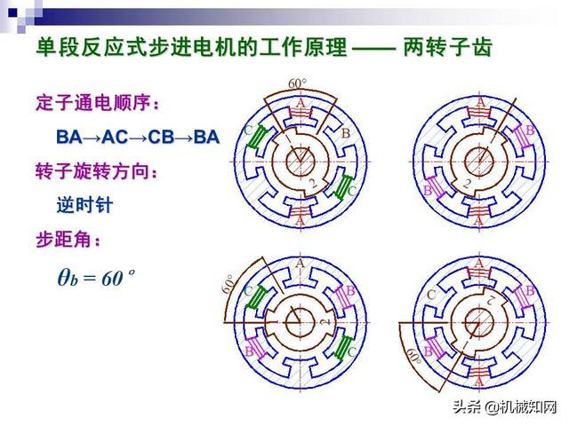 步进电机工作原理，步进电机原理教程（步进电机工作原理及其控制详解）