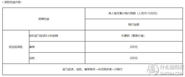 浦发ae白金卡，浦发ae白金卡权益如何