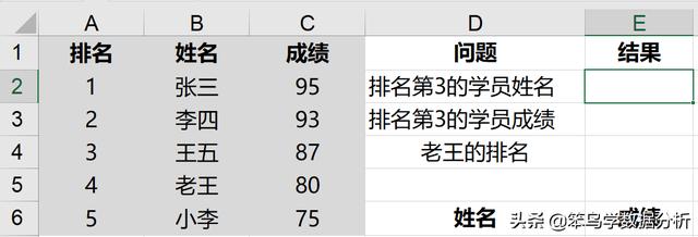 excel常见函数组合，Excel官方认定的10个最常用的函数