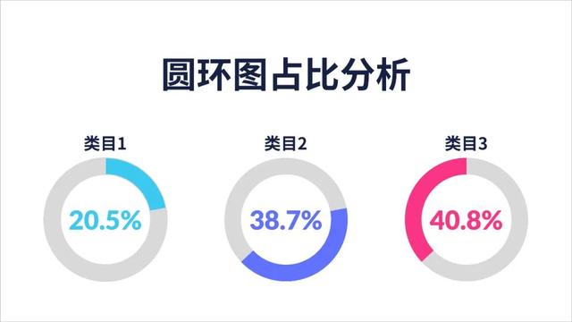 ppt圆图制作过程，学习制作三个简单的