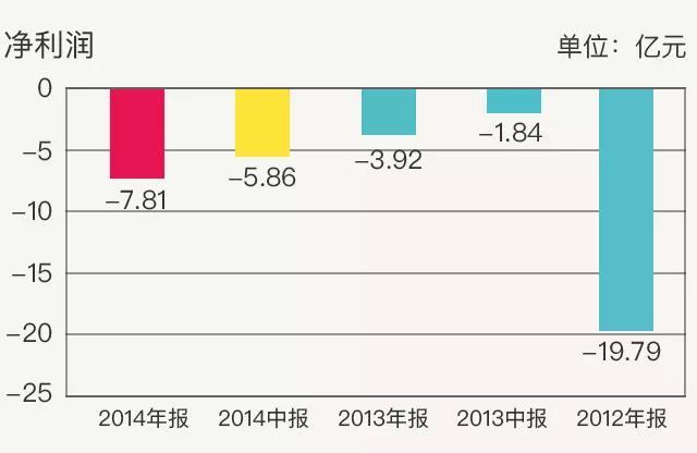 李宁系列排名介绍，看看哪几款性价比高