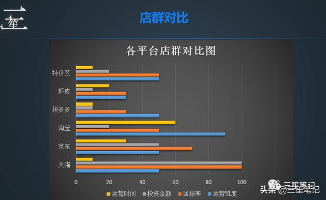 店群模式是怎么操作的呢，Shopee卖家如何做优质店群