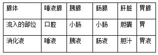 初中生物知识点，初中生物知识点归纳全套（<最全>初中生物知识点归纳汇总）