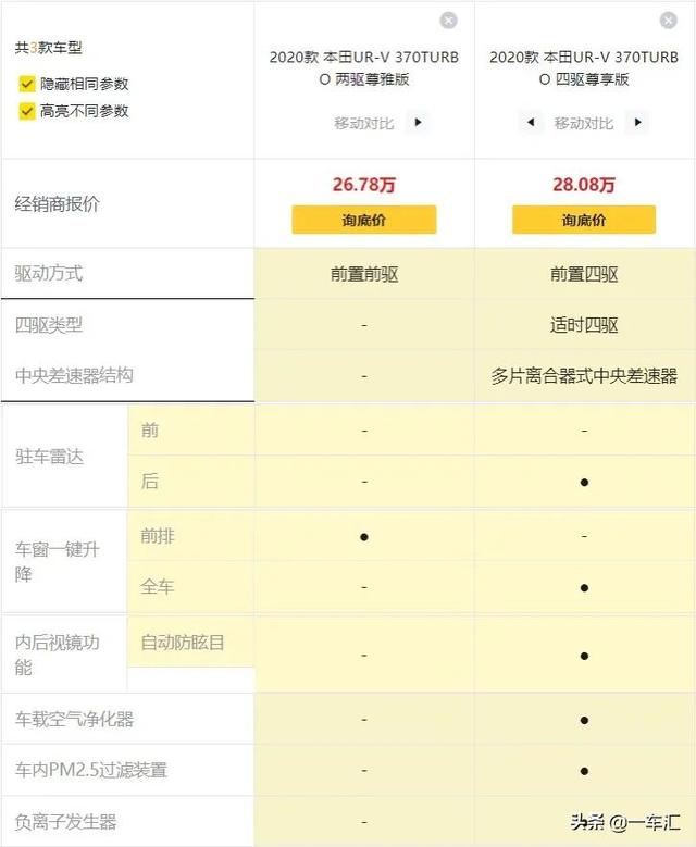 本田urv详细配置情况，都市轻奢中型SUV标杆