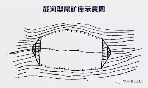 什么是尾矿库主要类型有哪些尾矿库在线监测系统