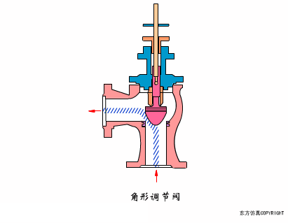 电磁阀工作原理动画，电动阀门工作原理动图大全