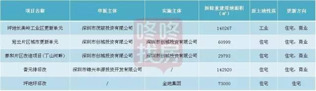 坪地未来5年规划图，5年后如果你还在坪地