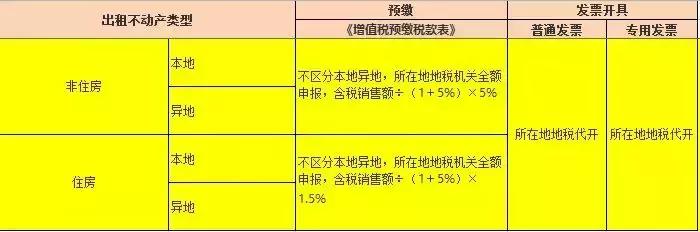 增值税发票税率，发票税率表怎么看（干货：为什么开发票要加税点）