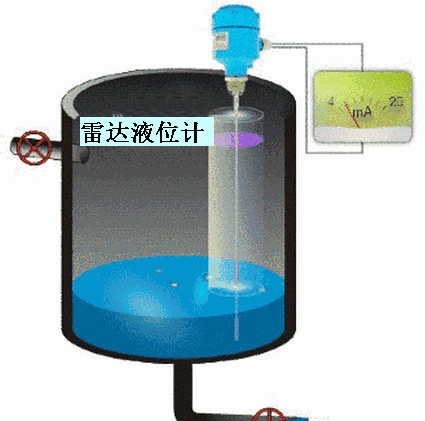 静压式液位变送器，静压式液位计原理图解