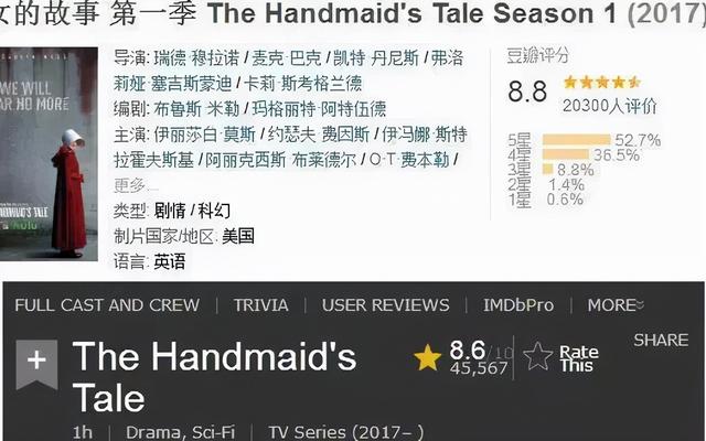 美剧推荐大片9.0以上评分，10部必看的高分美剧（这五部赏心悦目的大片）