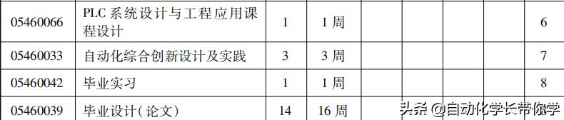 为什么选择学习自动化这个专业，自动化专业怎么样