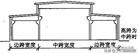 建筑投影面积怎么计算，建筑面积计算规则大全