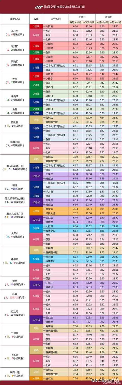 重庆最好看的轻轨线路，重庆轨道27号线将于2027年建成