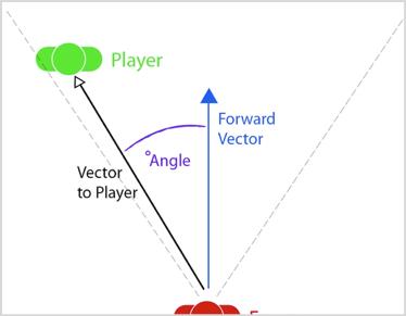 unity3d开发实战详解，让不懂编程的人爱上Unity3d游戏开发028-Unity游戏脚本剖析下