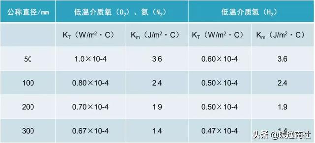 手动阀门开关，液动截止阀