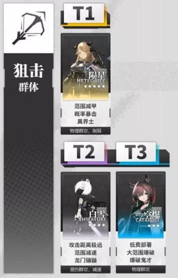 明日方舟五星干员推荐，明日方舟5星干员强度排行
