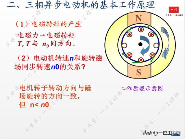 直流有刷电机和交流有刷电机区别，交流无刷电机和直流无刷啥区别