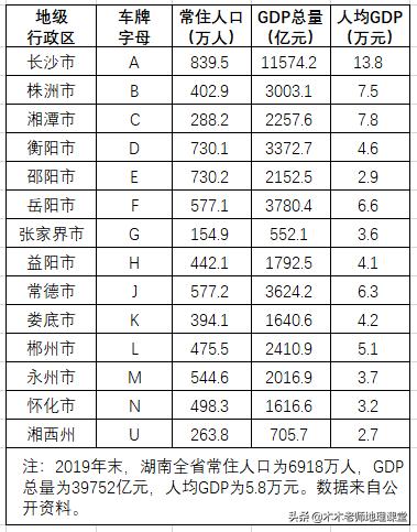 湖南车牌字母代表城市，湖南车牌背后的含义