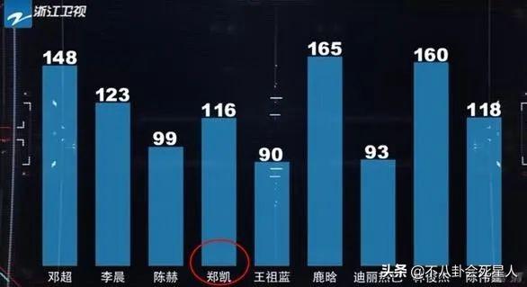 娱乐圈里特别撞脸的明星，娱乐圈这9对艺人