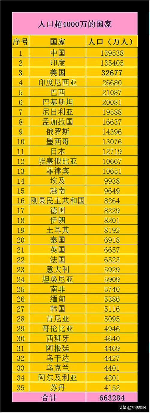 世界上最强的超级大国，世界上最具影响力的五个一流大国