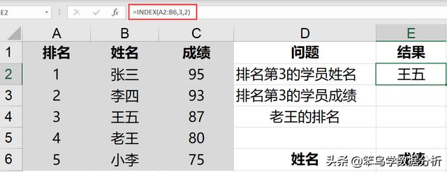 excel常见函数组合，Excel官方认定的10个最常用的函数