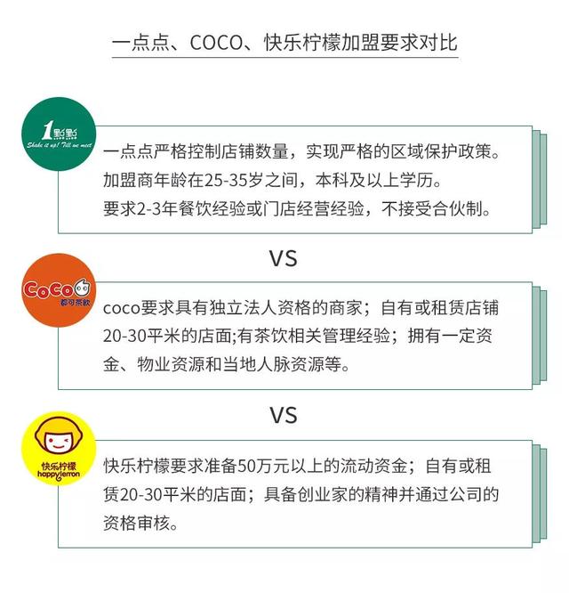 一点点奶茶与其他奶茶口味的不同，与别的奶茶相比