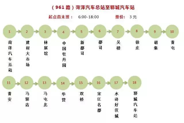 菏泽220辆城际公交已到位，菏泽城际公交时间表