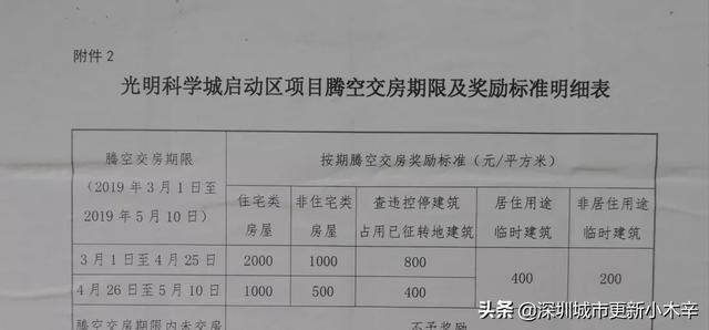 光明核心区土地规划，曝光光明科学城