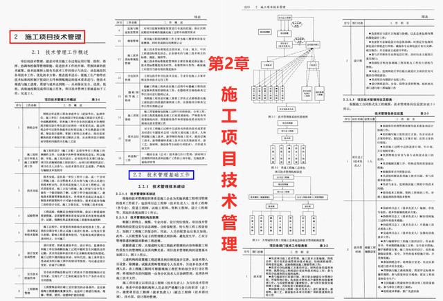 建筑工程手册全解，建筑工程施工质量整改手册