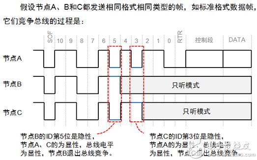 can总线详细介绍，基于proteus的51单片机开发实例27-I2C总线的读写