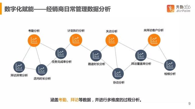 怎么做分销网络，品牌商如何打造自主可控的分销网络