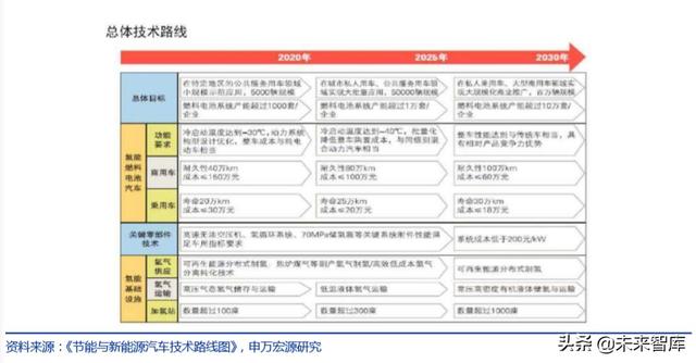 氢能源发展前景，氢能源发展的现状及前景（一文读懂氢能产业的现状和未来）
