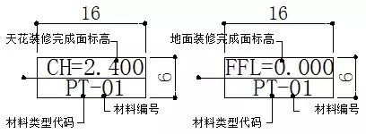 施工图符号说明，施工图符号的识别