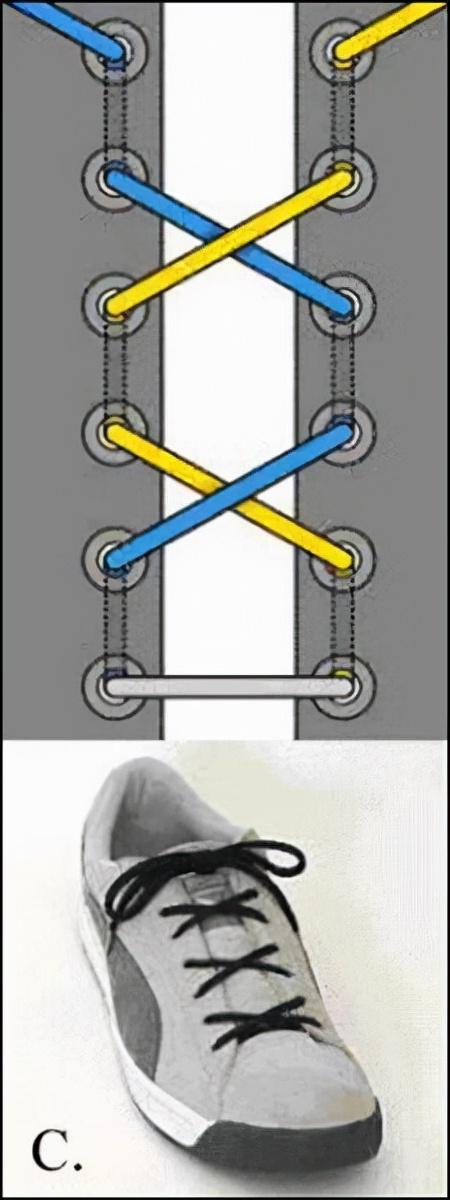 运动鞋带系法大全，十种必学的鞋带系法名称（运动鞋该怎么穿鞋带呢）