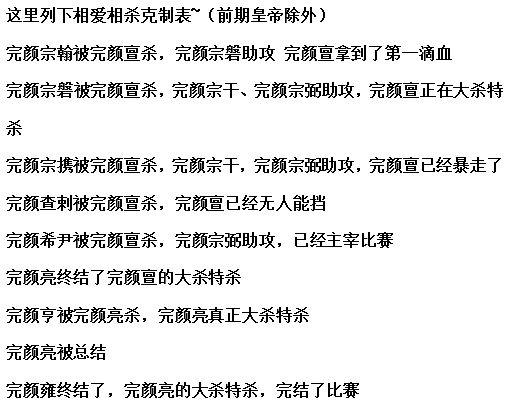 金朝历史谁修的，金朝帝位传承中