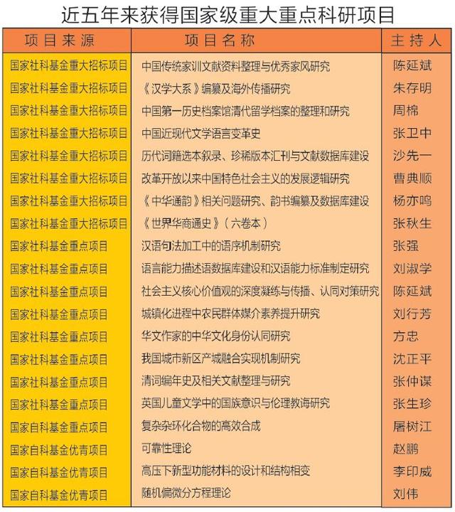 江苏师范大学在哪里，江苏师范大学在哪里读（江苏迎来一座高水平大学）